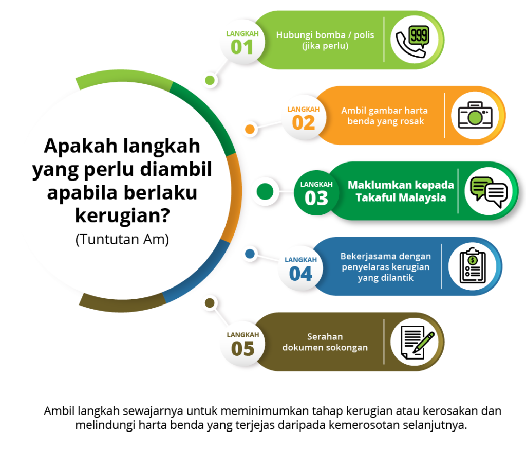 Panduan Tuntutan - Takaful Malaysia